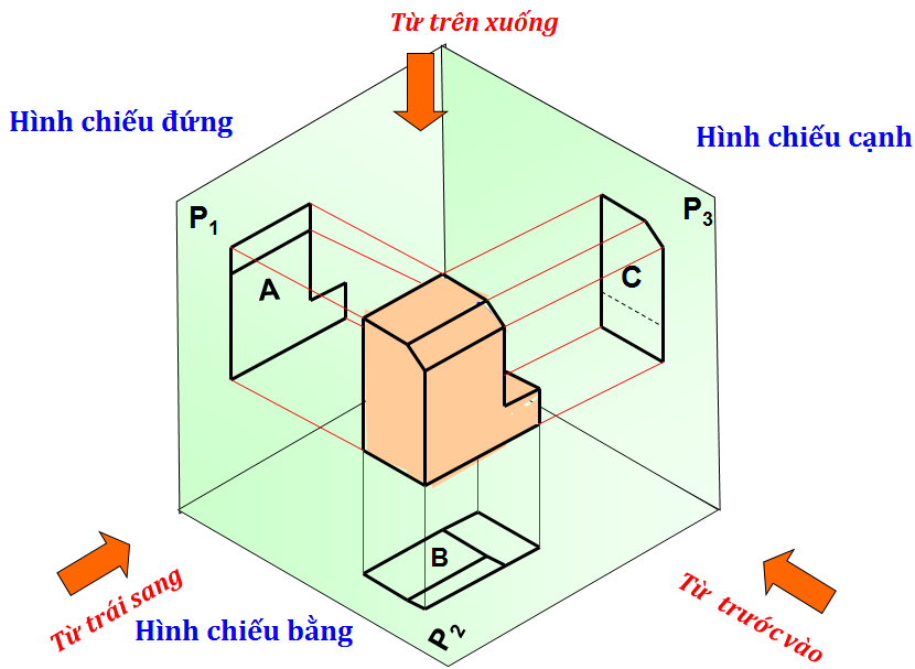 Hình Chiếu Vuông Góc là gì? Gallery 1