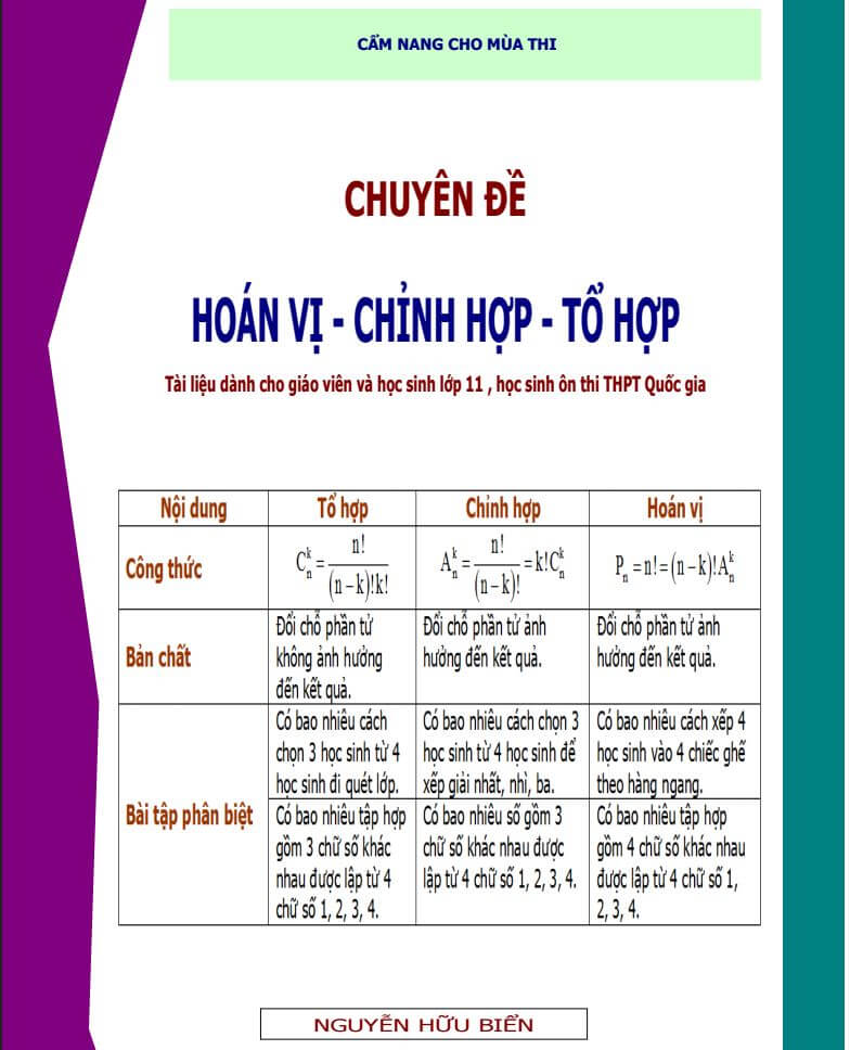 Hoán vị của 5 phần tử bằng bao nhiêu? Gallery 2