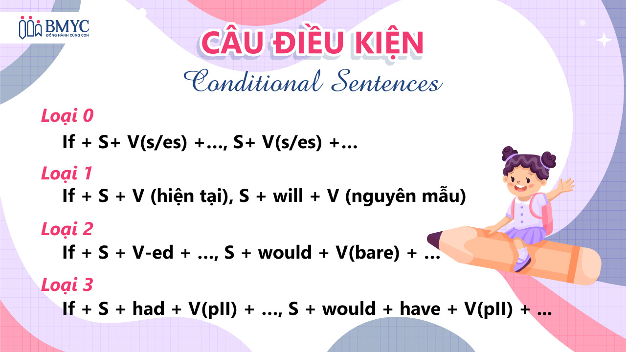 Điều Kiện Thường Là Gì? Gallery 1