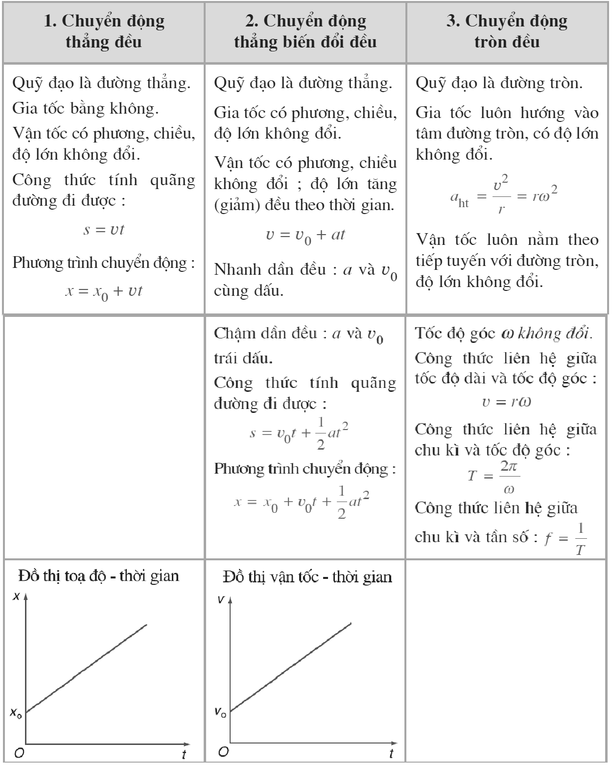 Rơi tự do là chuyển động gì? Gallery 2