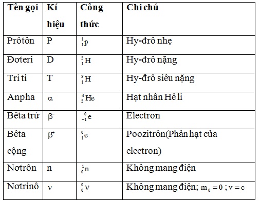 Kí hiệu Hạt Nhân Nguyên Tử: Giải Đáp và Hướng Dẫn Chi Tiết Gallery 2