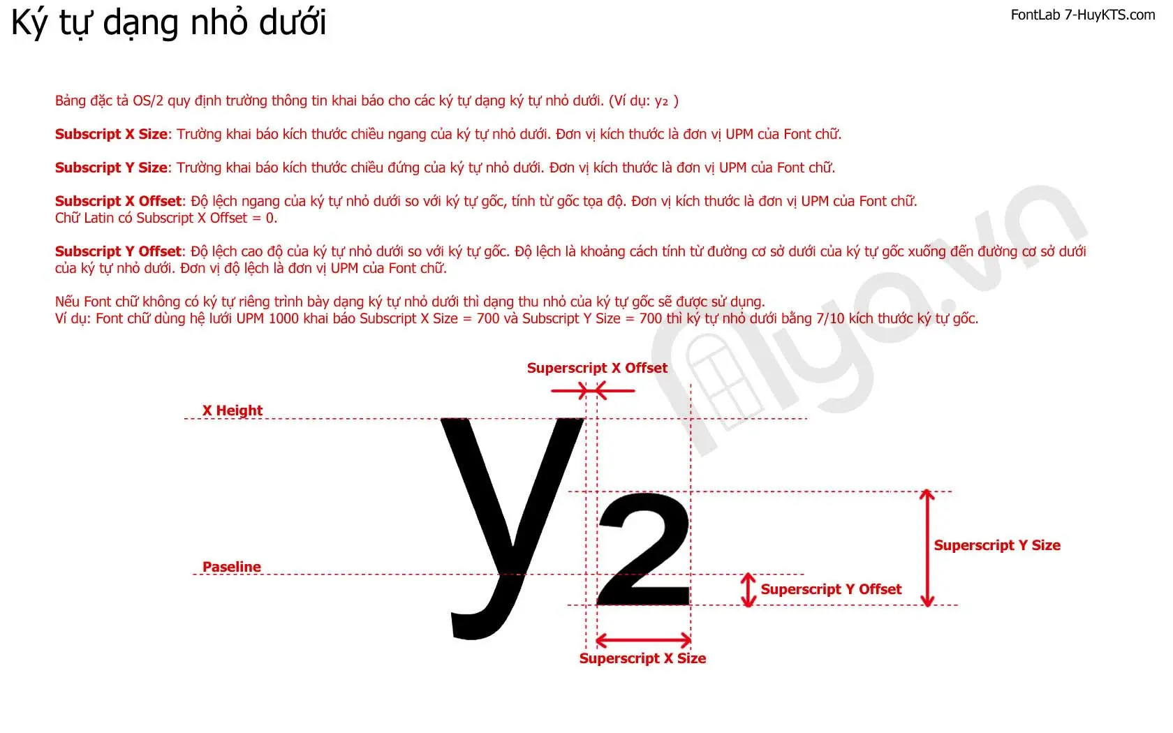 Kí tự thu nhỏ là gì? Hướng dẫn sử dụng chi tiết Gallery 2