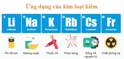 Kim loại kiềm là gì? Gallery 2