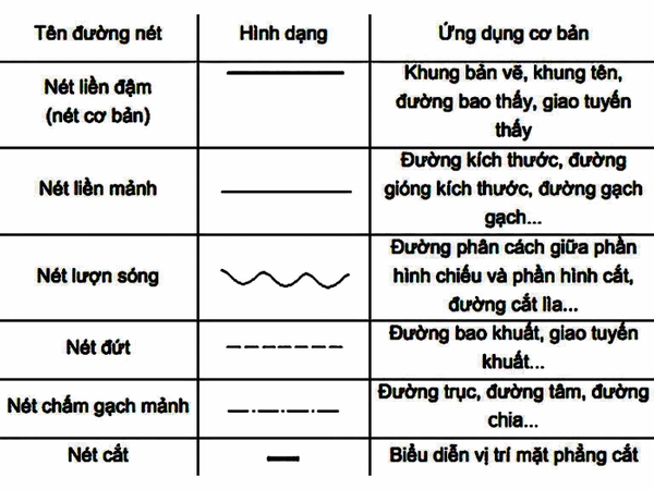 Ký Hiệu Độ Dày Gallery 2