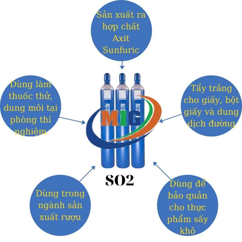Hợp chất SO2 có tên gọi là gì? Gallery 2
