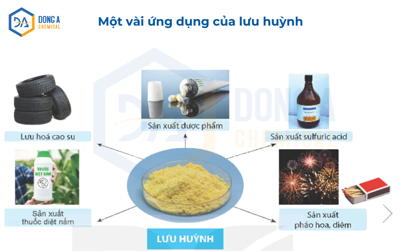 Lưu huỳnh là chất gì? Gallery 2
