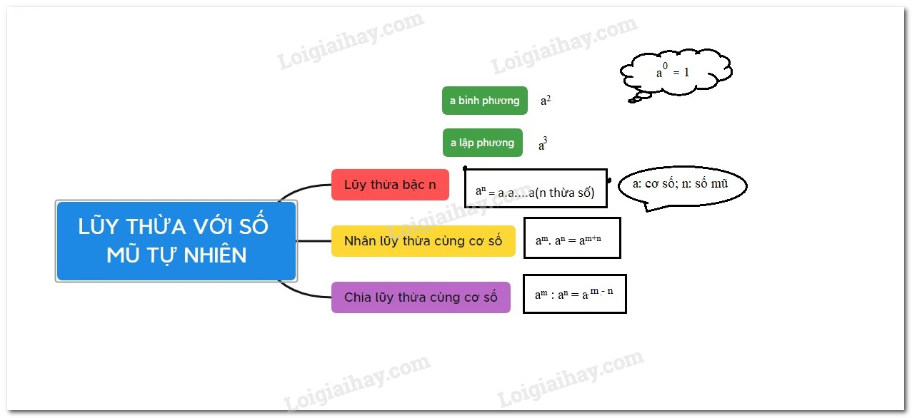 Lũy thừa với số mũ tự nhiên Gallery 2
