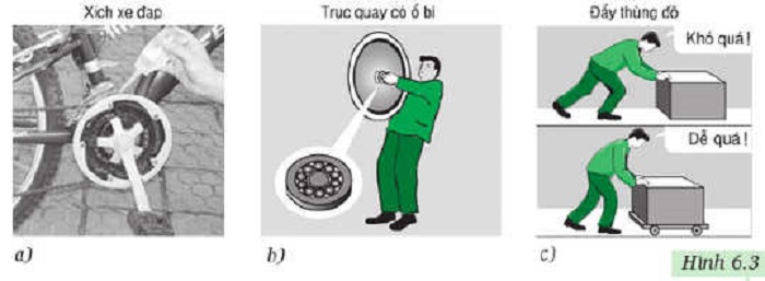 Ma sát lăn là gì? Gallery 2