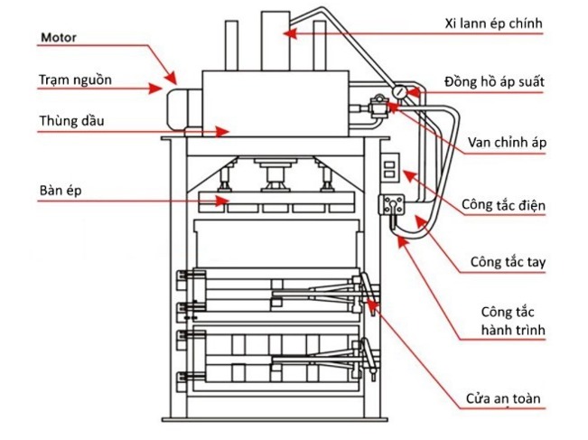 Máy nén thủy lực là gì? Nguyên lý hoạt động, ứng dụng và các loại Gallery 2