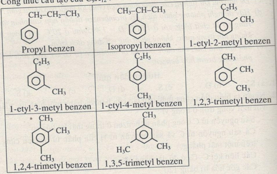 Công thức phân tử của metyl benzen Gallery 2