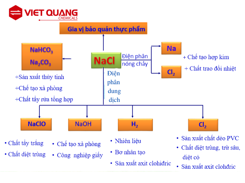Ứng dụng đa dạng của muối trong cuộc sống Gallery 2