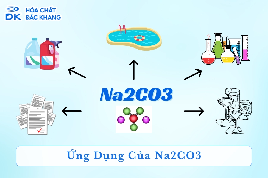 Nahco3 tạo ra Na2CO3 như thế nào? Gallery 2