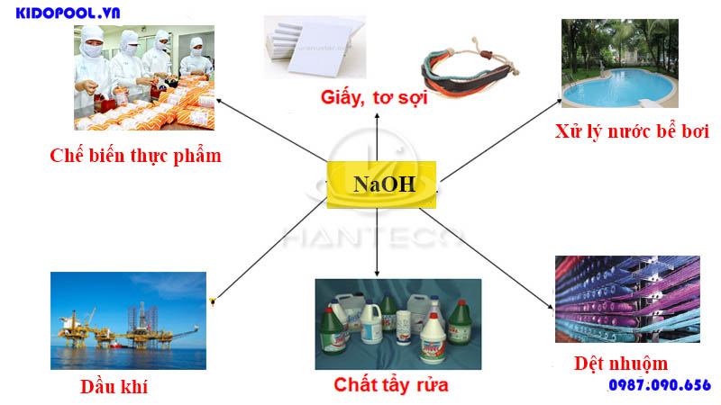 Công thức Natri Hidroxit Gallery 2