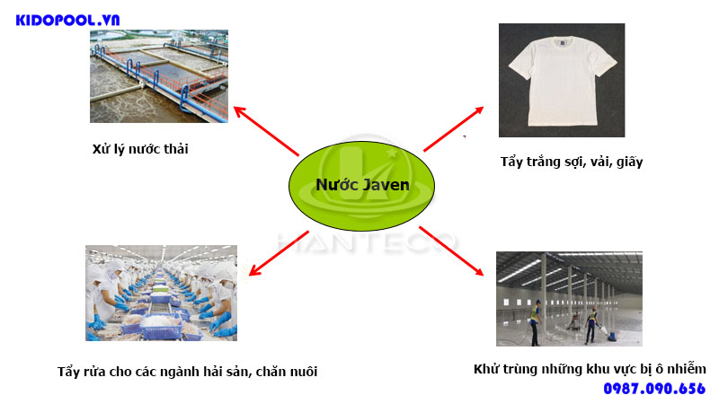 Phương trình nước Javen Gallery 2