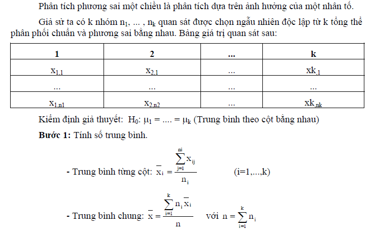 Phân tích Phương sai (ANOVA): Hướng dẫn chi tiết và ứng dụng Gallery 2