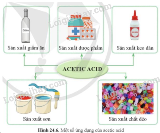 Axit Axetic và Canxi Cacbonat: Phản ứng, ứng dụng và thông tin liên quan Gallery 2