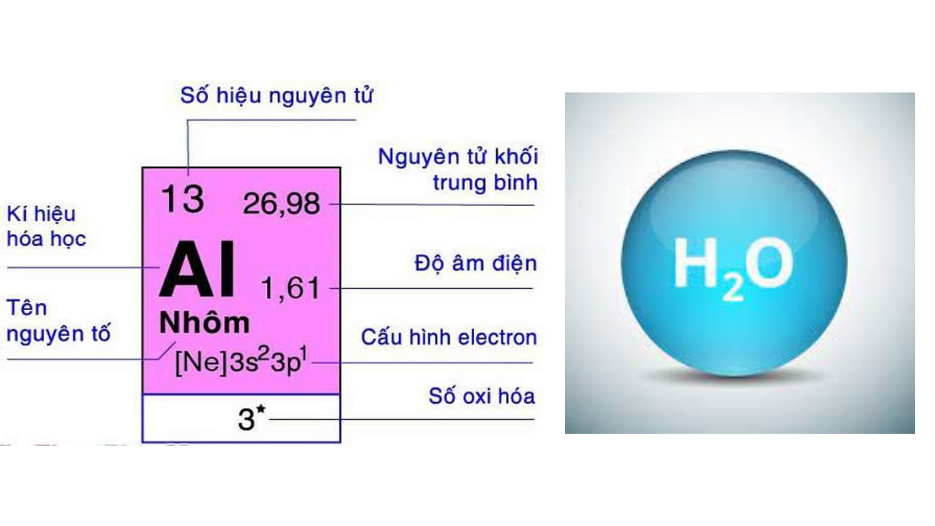 Phản ứng của Al và H2O Gallery 2