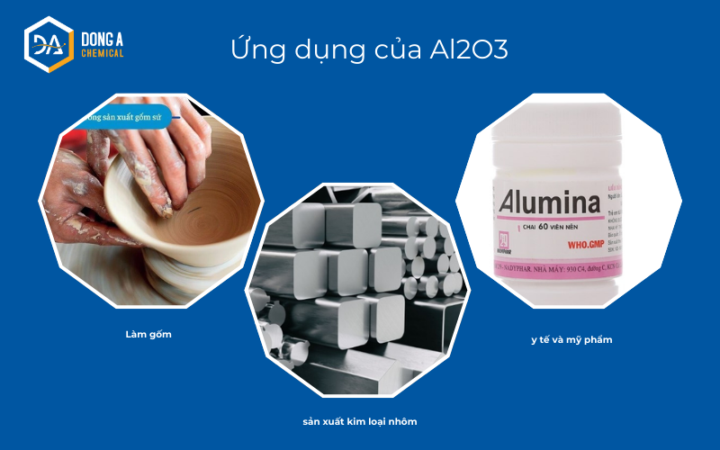 Phản ứng giữa Aluminium Oxide (Al₂O₃) và Hydrochloric Acid (HCl) Gallery 2