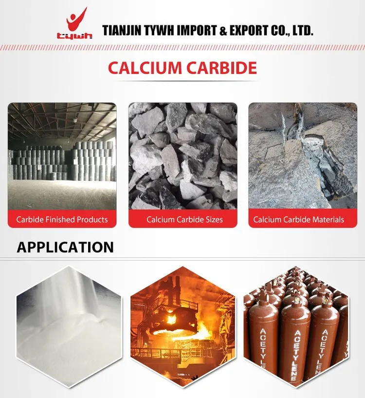 Canxi Cacbua Tạo Ra Axetilen Như Thế Nào? Gallery 2