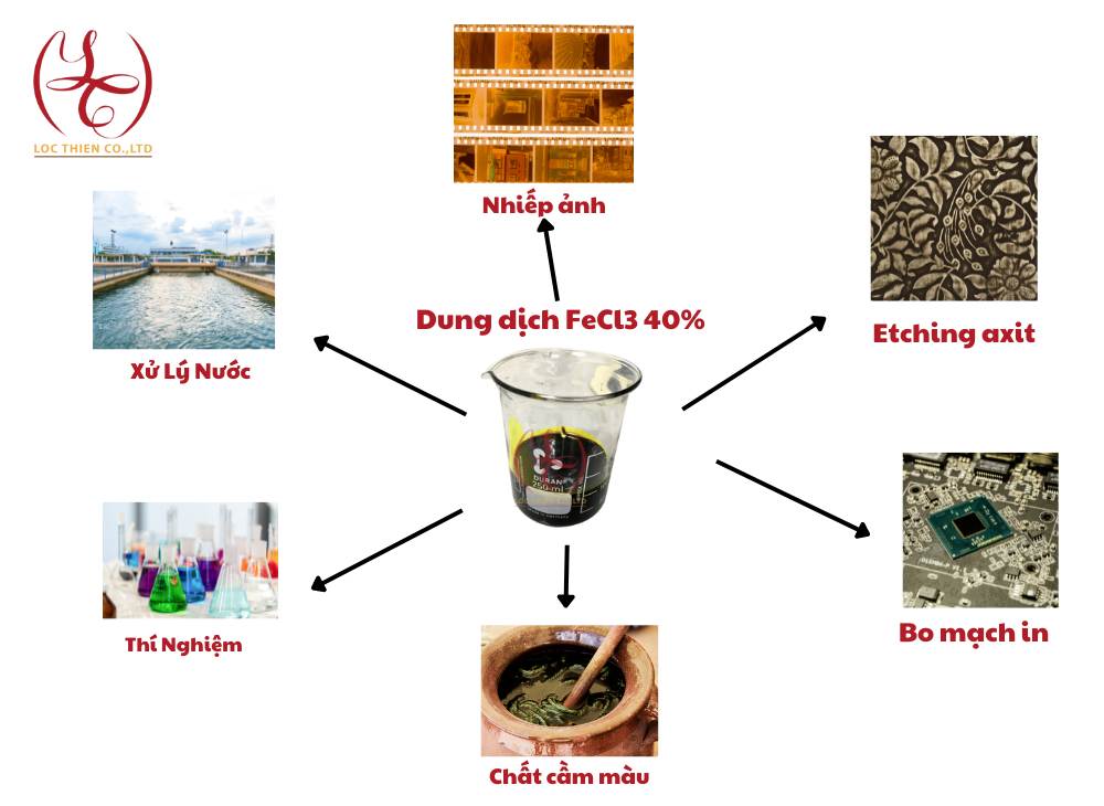 Cu Tác Dụng Với FeCl3 Gallery 2