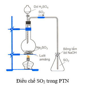Phản ứng SO2 + H2O + KMnO4 Gallery 2