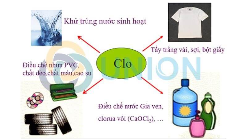 Trong phản ứng clo với nước, clo là chất gì? Gallery 2