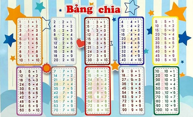 Phép chia gọi là gì? Gallery 2