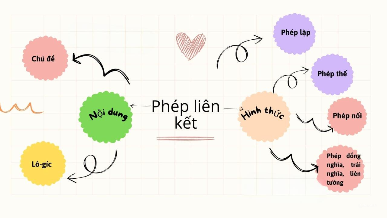 Phép Liên Kết Nối Là Gì? Gallery 1