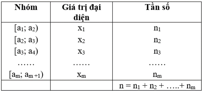 Phương sai của mẫu số liệu là gì? Cách tính và ứng dụng Gallery 2
