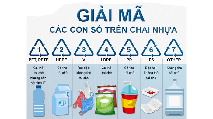 Công thức của Polietilen là gì? Gallery 2