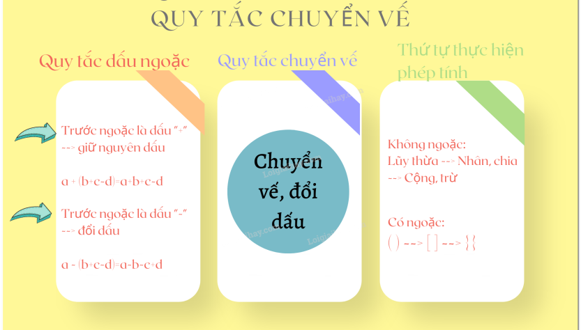 Quy tắc đổi dấu cộng trừ Gallery 1