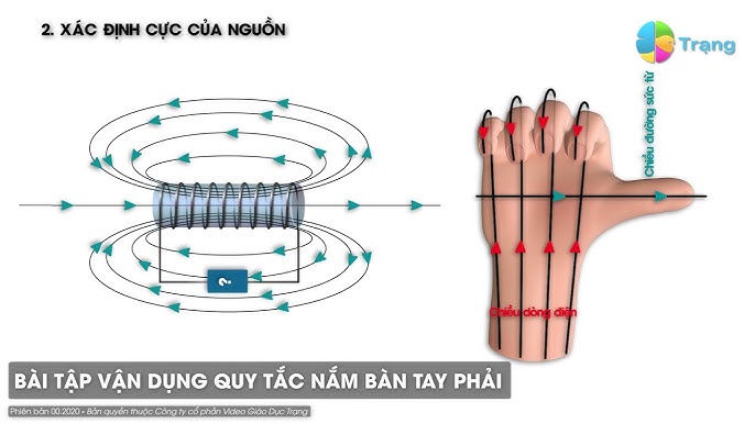 Quy tắc nắm tay phải lớp 9 Gallery 1