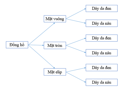 Ví dụ về Quy tắc Nhân trong Toán Học Gallery 2