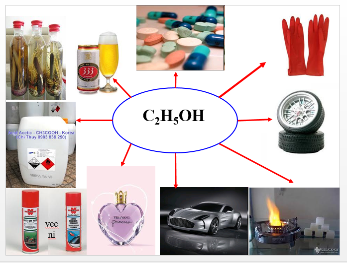 Rượu Etylic Là Gì? Gallery 2
