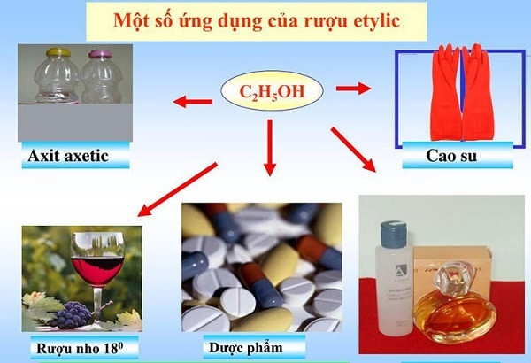 Ứng dụng rượu etylic trong đời sống và công nghiệp Gallery 2