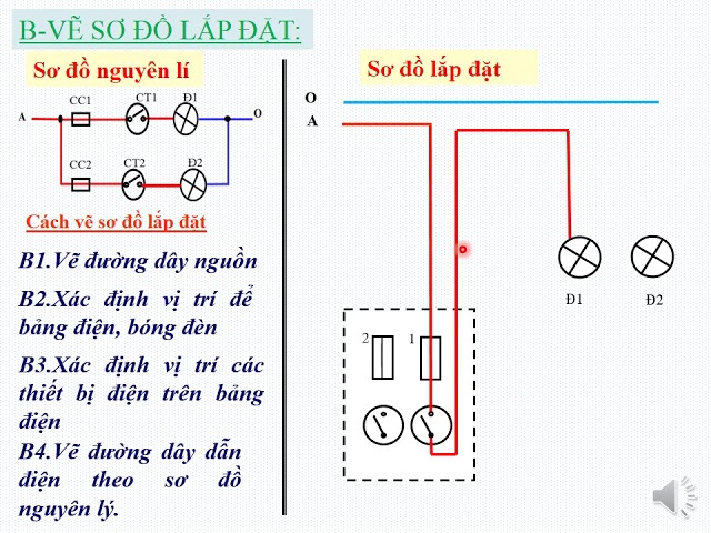 Sơ đồ nguyên lí là gì? Gallery 1