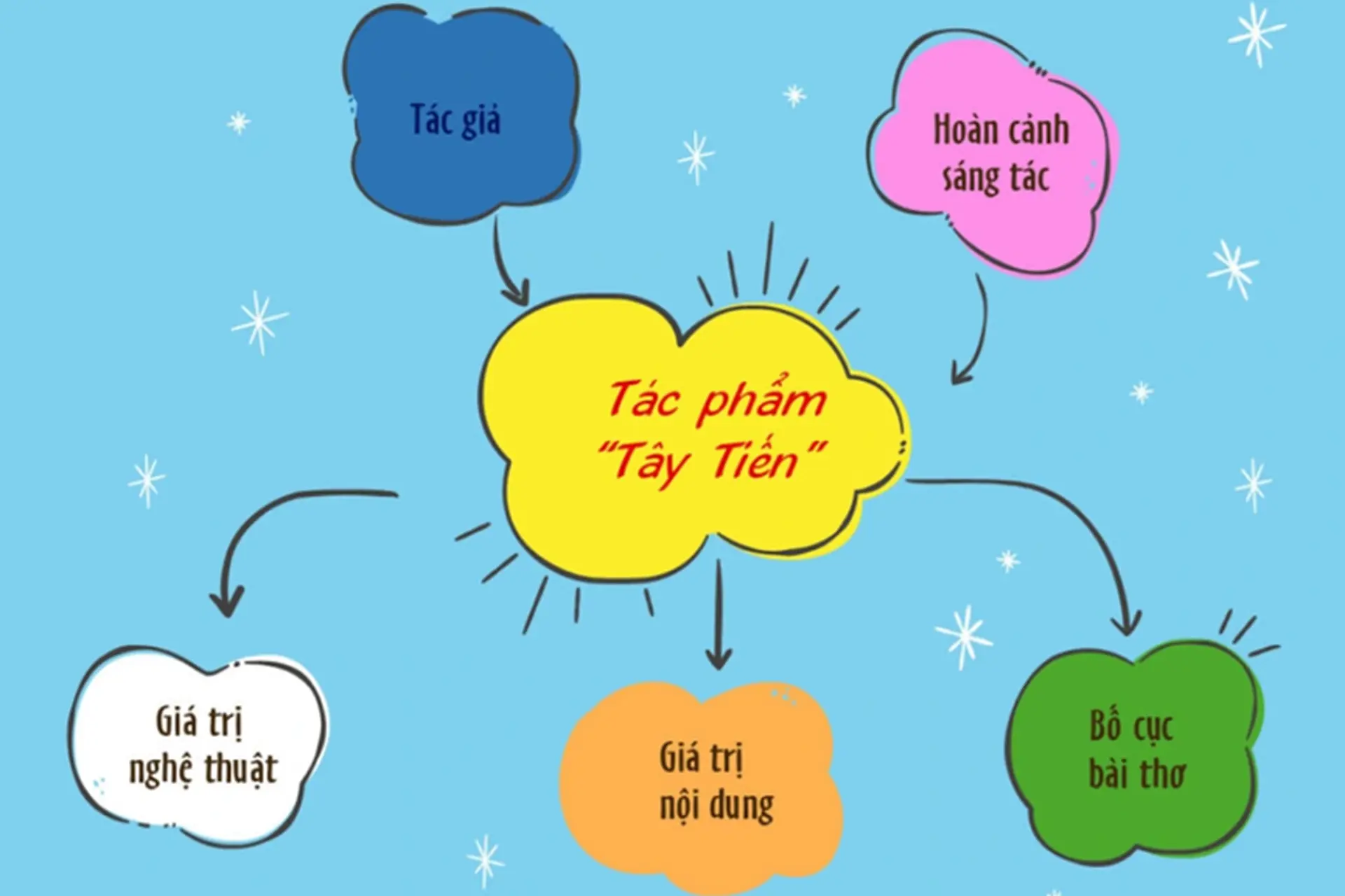 Sáng tạo Sơ đồ Tư duy Độc đáo: Bí quyết chinh phục mọi thử thách Gallery 2