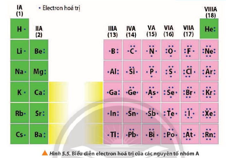 Số electron hóa trị là gì? Gallery 2