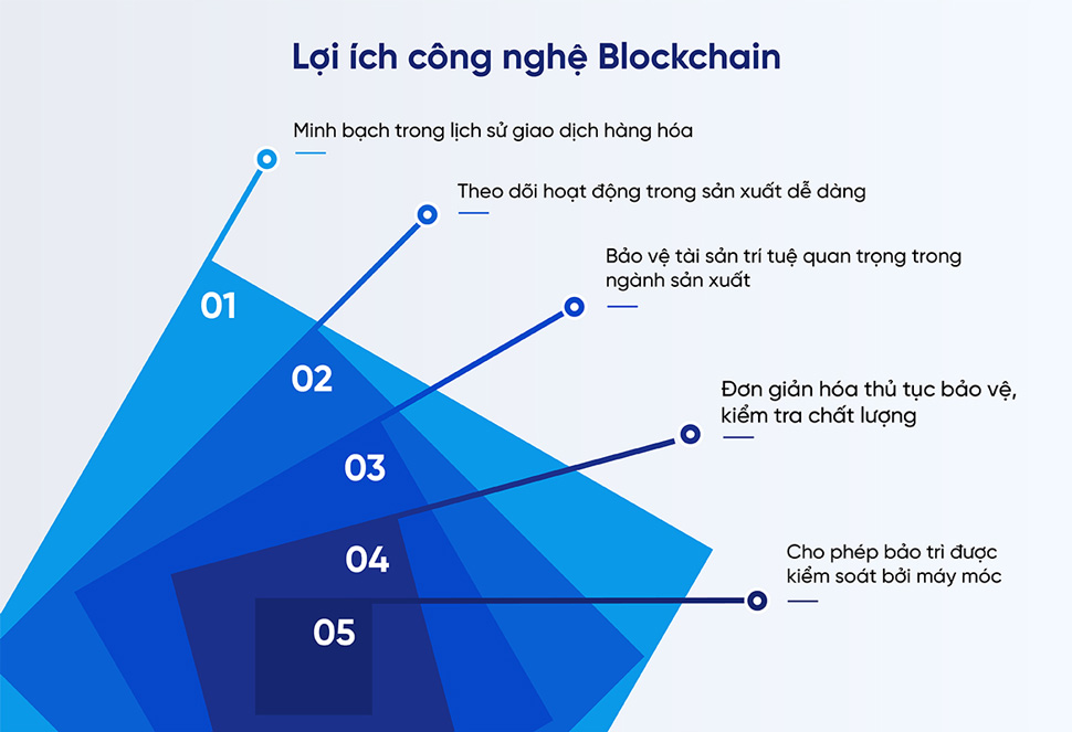 So Xuất Là Gì? Định Nghĩa, Ví Dụ Và Ứng Dụng Gallery 2