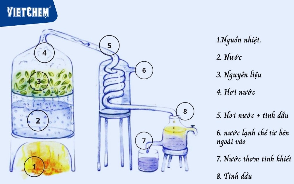 Sự ngưng tụ là gì? Gallery 2
