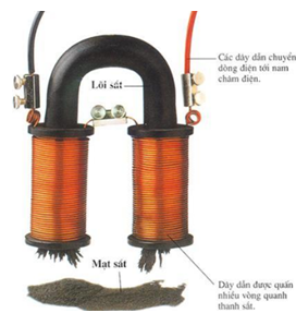 Sự Nhiễm Từ Của Sắt Thép Gallery 2