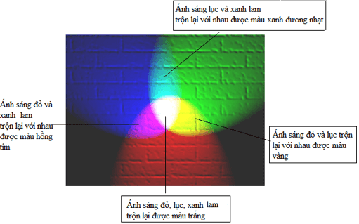 Sự Trộn Các Ánh Sáng Màu: Hướng Dẫn Chi Tiết Gallery 2