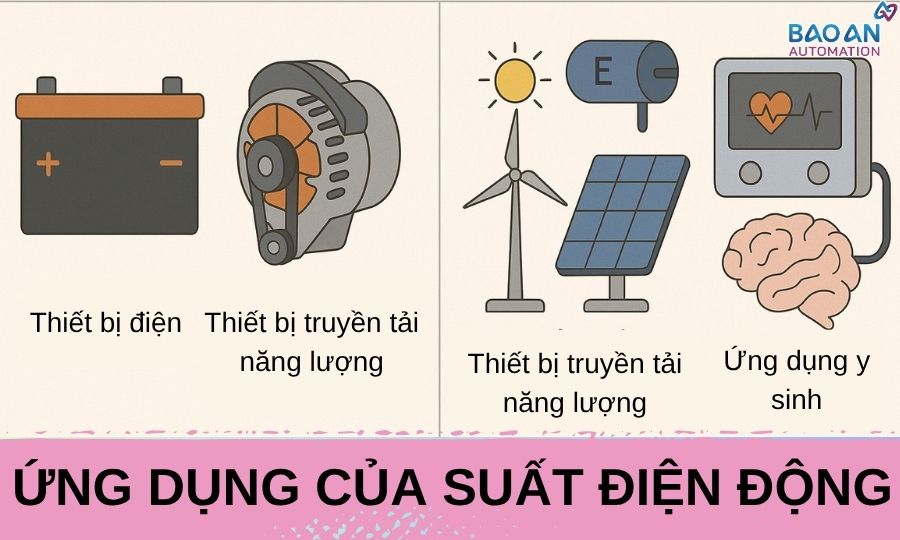 Kí hiệu suất điện động Gallery 2