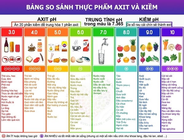 Thang đo độ pH Gallery 2