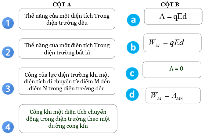 Thế Năng Của Điện Tích Gallery 2
