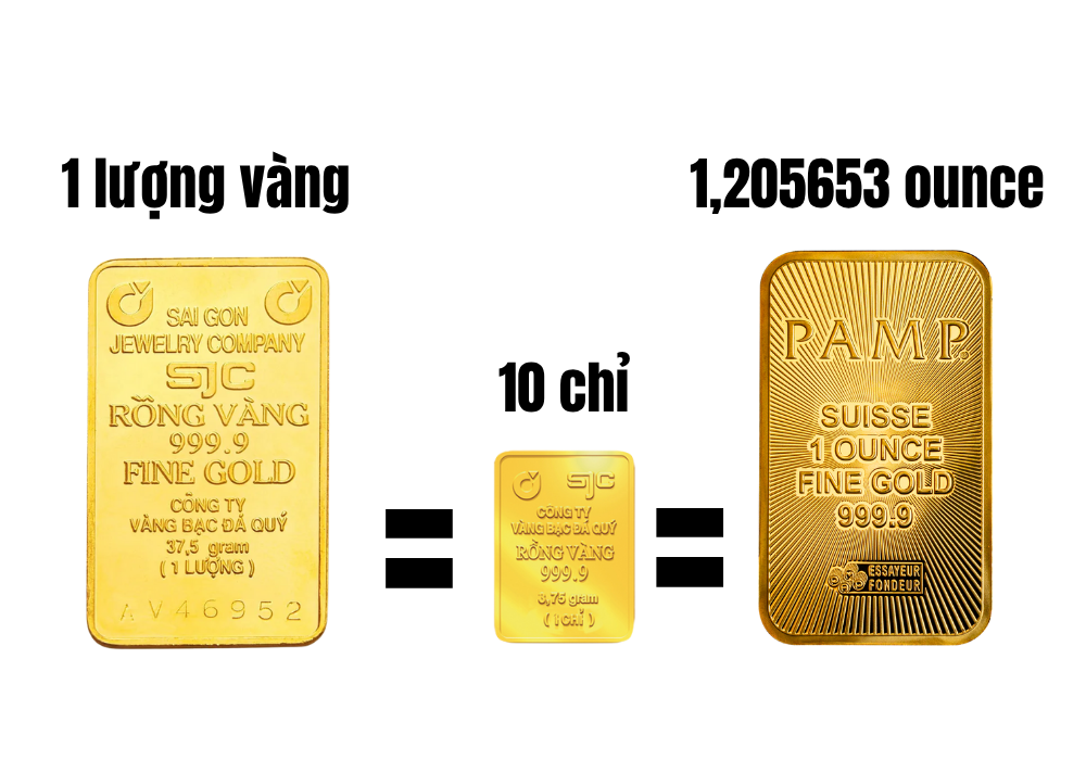 Một Chỉ Vàng Nặng Bao Nhiêu Gam? Gallery 2