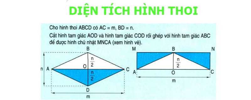 Hình Thoi Có Hai Đường Chéo Gallery 2