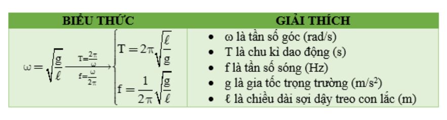 Tính Chu Kỳ Dao Động Gallery 2