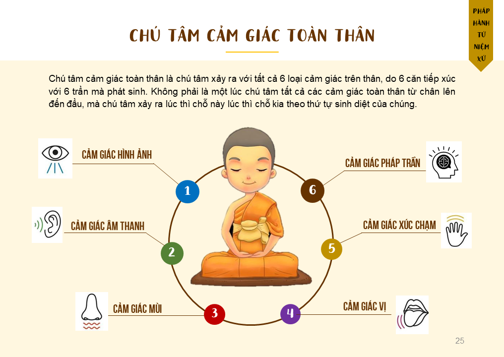 Trú tâm hay Chú tâm? Gallery 2