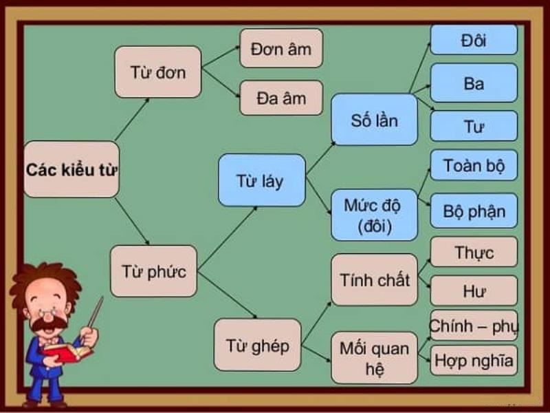 Đơn Nghĩa Là Gì? Gallery 2